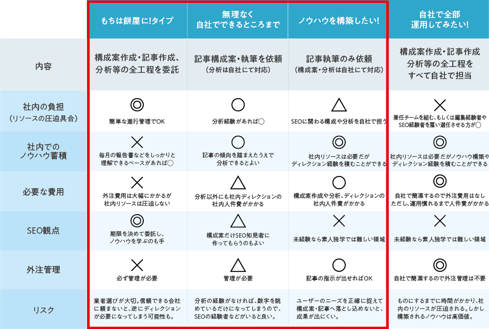 外注する場合のメリットとデメリット