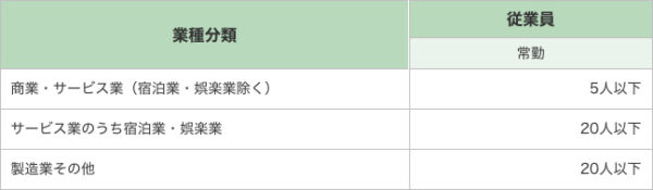 小規模事業者の定義