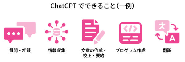 ChatGPTでできること一例