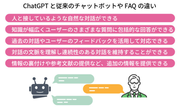 ChatGPTと従来のチャットボットやFAQの違い