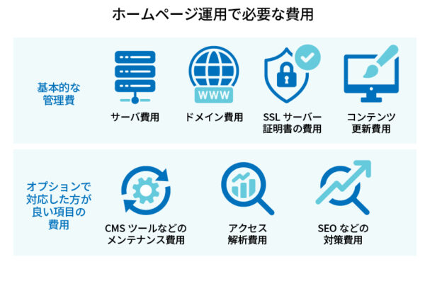 ホームページ運用で必要な費用