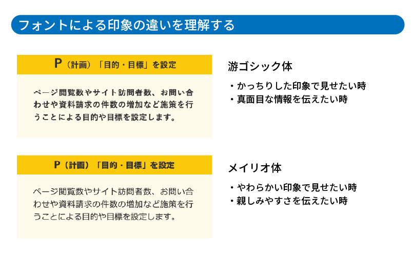 フォントによる印象の違いを理解する