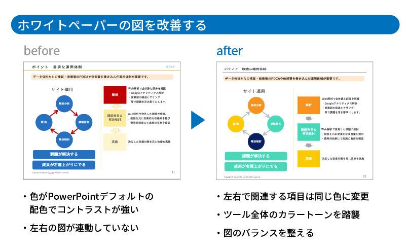 ホワイトペーパーの図を改善する