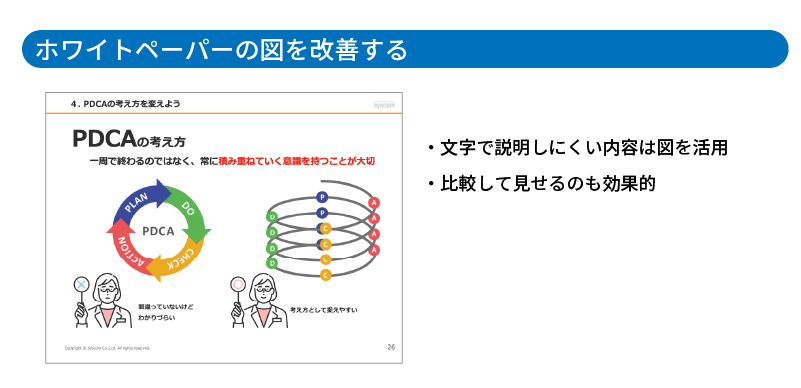 ホワイトペーパーの図を改善する