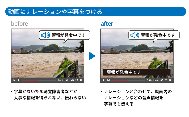 動画にナレーションや字幕をつける