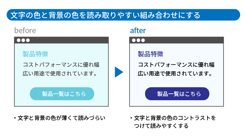 文字の色と背景の色を読み取りやすい組み合わせにする