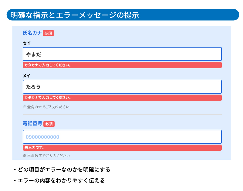 明確な指示とエラーメッセージの提示