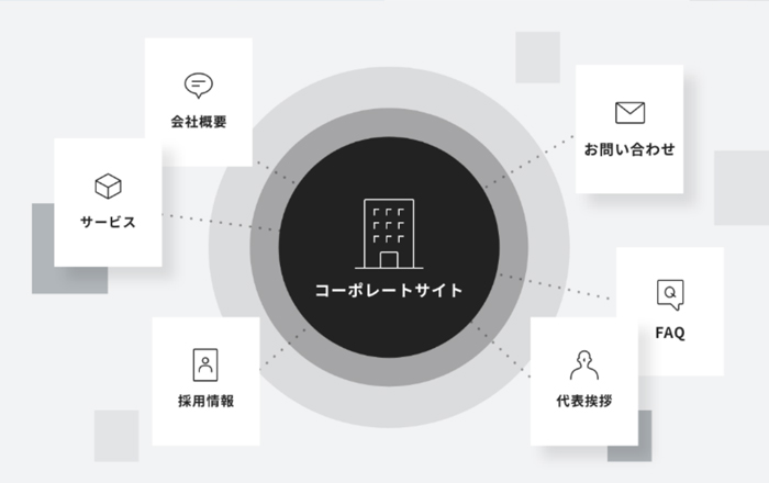 ホームページの種類のイメージ