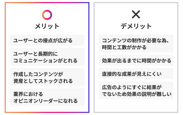 コンテンツマーケティングで気をつけることのイメージ