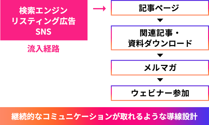 導線設計のイメージ