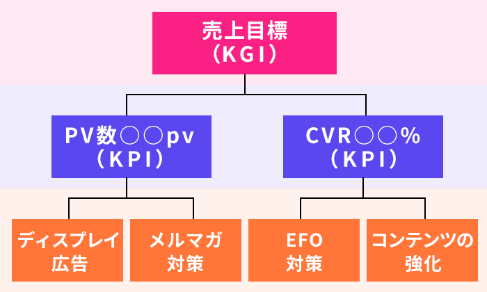 施策実行・改善のイメージ