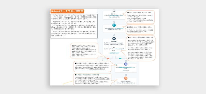 ゼロから学ぶマーケティングオートメーション